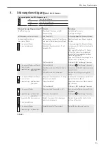 Preview for 15 page of AEG DDLE LCD 18 Operating And Installation