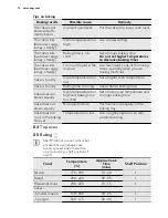 Preview for 12 page of AEG DE4003020 User Manual