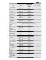 Preview for 13 page of AEG DE4003020 User Manual