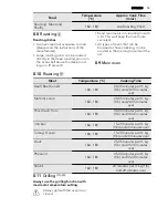 Preview for 15 page of AEG DE4003020 User Manual