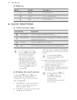 Preview for 10 page of AEG DE401301DM User Manual