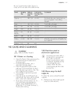 Preview for 17 page of AEG DE401301DM User Manual