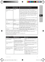 Preview for 33 page of AEG DELICATE 7000 Instruction Book