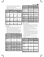 Предварительный просмотр 27 страницы AEG DG5552 Instruction Manual