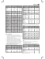 Предварительный просмотр 43 страницы AEG DG5552 Instruction Manual