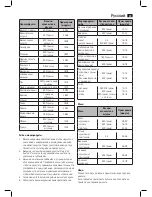 Предварительный просмотр 83 страницы AEG DG5552 Instruction Manual