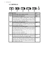 Preview for 6 page of AEG DGE5160HM User Manual