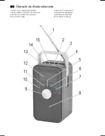 Preview for 3 page of AEG DR 4149 DAB+ Instruction Manual