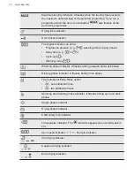 Preview for 16 page of AEG DualSense 7000 User Manual