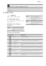 Предварительный просмотр 9 страницы AEG DUB331110M User Manual