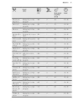 Предварительный просмотр 17 страницы AEG DUB331110M User Manual