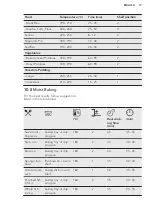 Preview for 17 page of AEG DUE431110M User Manual