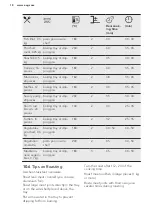 Preview for 18 page of AEG DUE431110M User Manual