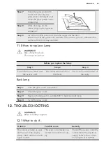 Preview for 25 page of AEG DUE431110M User Manual