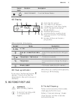 Предварительный просмотр 9 страницы AEG DUE731110M User Manual