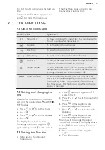 Предварительный просмотр 13 страницы AEG DUE731110M User Manual