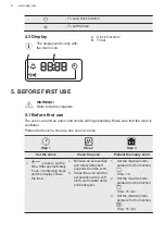 Предварительный просмотр 8 страницы AEG DUK431110M User Manual