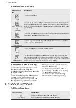 Предварительный просмотр 10 страницы AEG DUK431110M User Manual