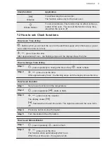 Предварительный просмотр 11 страницы AEG DUK431110M User Manual