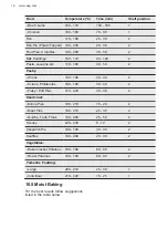 Предварительный просмотр 16 страницы AEG DUK431110M User Manual