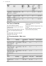 Предварительный просмотр 18 страницы AEG DUK431110M User Manual