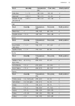 Предварительный просмотр 19 страницы AEG DUK431110M User Manual