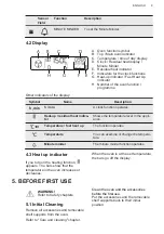 Preview for 9 page of AEG DUK731110M User Manual