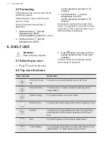 Preview for 10 page of AEG DUK731110M User Manual