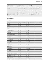 Preview for 19 page of AEG DUK731110M User Manual