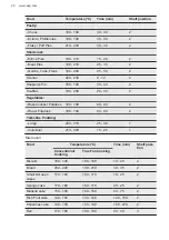 Preview for 20 page of AEG DUK731110M User Manual