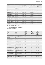 Preview for 21 page of AEG DUK731110M User Manual