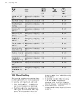 Preview for 22 page of AEG DUK731110M User Manual