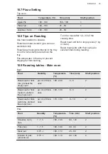 Preview for 23 page of AEG DUK731110M User Manual