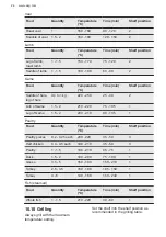 Preview for 24 page of AEG DUK731110M User Manual