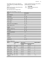 Preview for 25 page of AEG DUK731110M User Manual