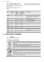 Preview for 26 page of AEG DUK731110M User Manual