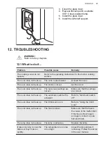 Preview for 29 page of AEG DUK731110M User Manual