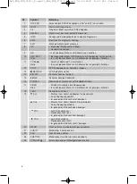 Preview for 8 page of AEG DVB-S 4540 Instruction Manual