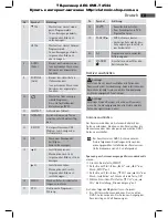 Preview for 7 page of AEG DVB-T 4544 Instruction Manual