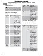 Preview for 12 page of AEG DVB-T 4544 Instruction Manual