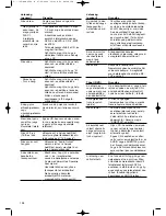 Preview for 128 page of AEG DVD 4503 Instruction Manual