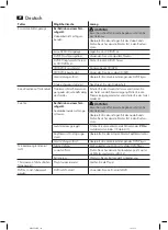 Preview for 28 page of AEG DVD 4556 LCD Instruction Manual