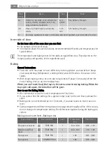 Preview for 10 page of AEG E41015-7 User Manual