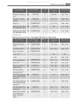 Preview for 11 page of AEG E41015-7 User Manual