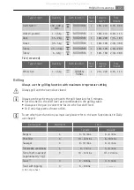 Preview for 17 page of AEG E41015-7 User Manual