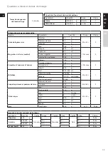 Preview for 15 page of AEG EASYCOMPACT FP5 Series Instruction Book