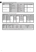 Preview for 10 page of AEG EASYCOMPACT STM5200 Manual