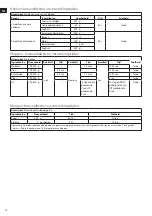 Предварительный просмотр 12 страницы AEG EASYCOMPACT STM5200 Manual