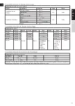 Preview for 13 page of AEG EASYCOMPACT STM5200 Manual