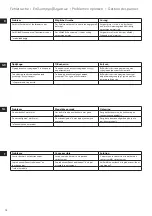 Preview for 14 page of AEG EASYCOMPACT STM5200 Manual